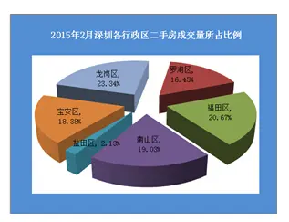 房天下