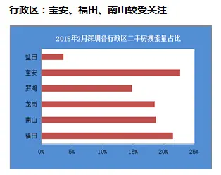 房天下