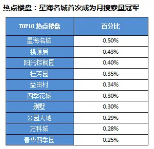 房天下