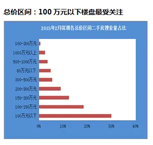 房天下