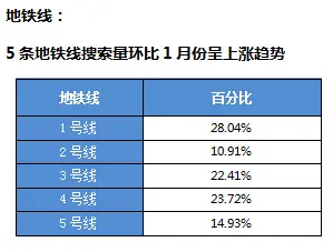 房天下