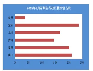 房天下