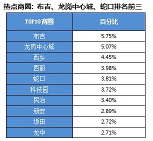 房天下