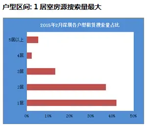 房天下