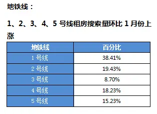 房天下