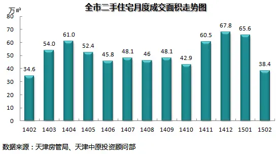 成交量分析
