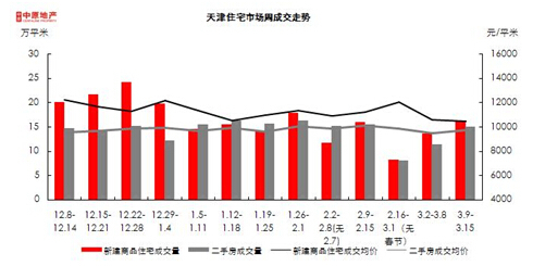 成交概况