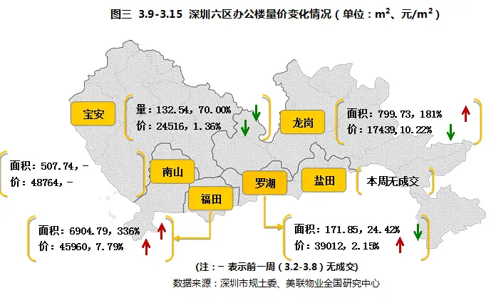 房天下