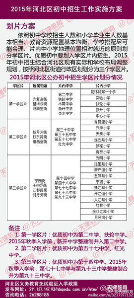 河北小升初划片方案