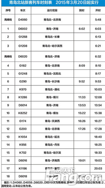 青岛至重庆北站首列高铁开通全程15小时20分