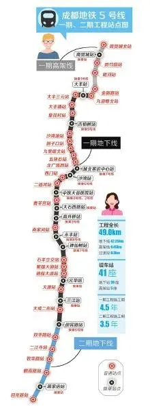 看地铁5号线离你家多远——成都地铁5号线站点公布