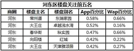 热租楼盘