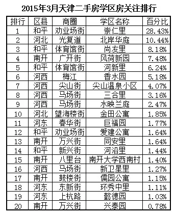 天津小学排名2021_天津各区教育资源排名(3)