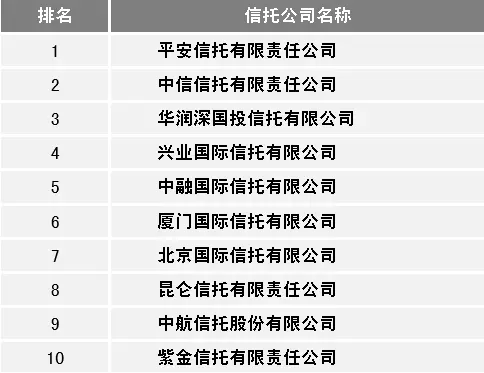 房地产金融
