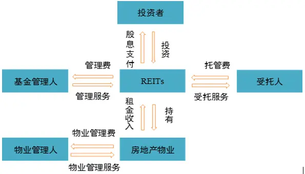 房地产金融