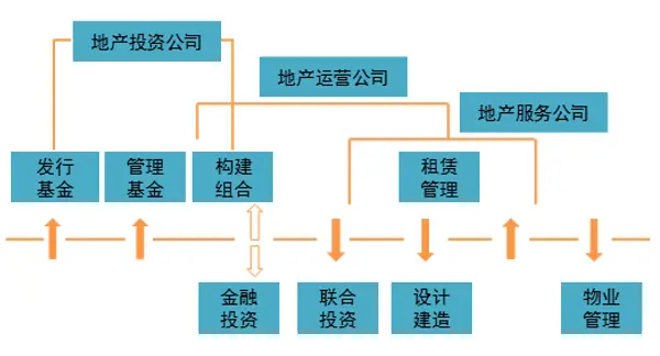 房地产金融