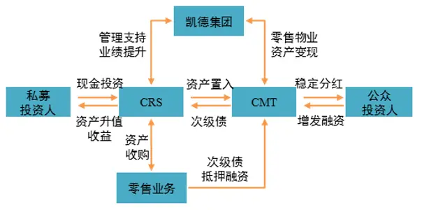 房地产金融