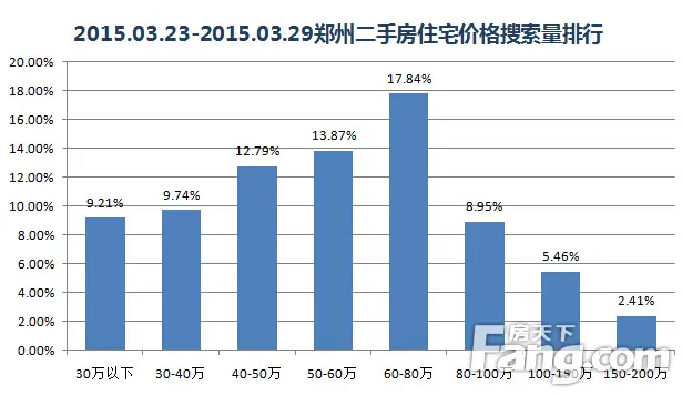 房天下