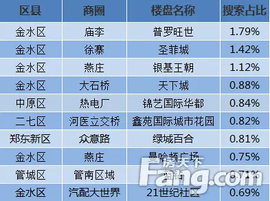 房天下