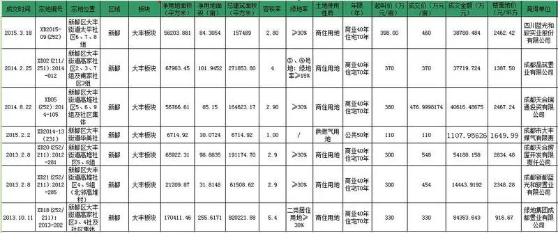 大丰人口_前几天发生在吾悦广场的大事件 要买房的大丰人快来看看