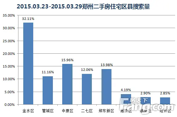 房天下