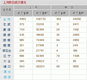房天下南京二手房