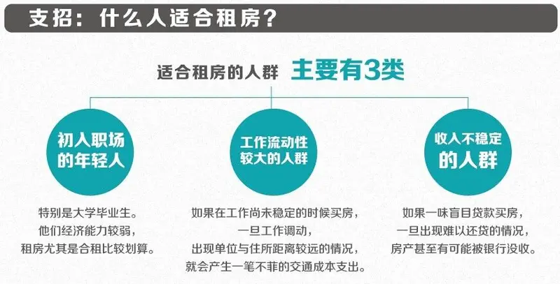 购买和租赁如何选择 购买和租赁如何选择