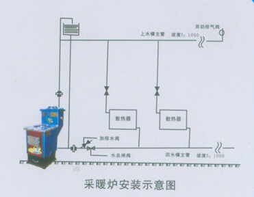 水暖炉安装流程 安装水暖炉需要注意8个问题