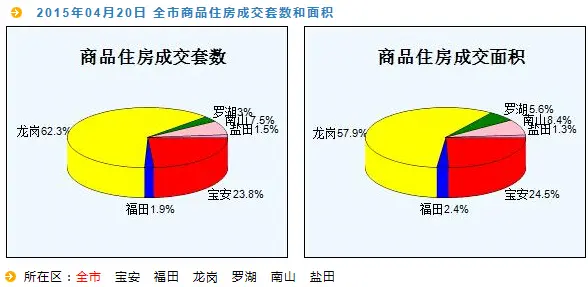 房天下深圳二手房数据