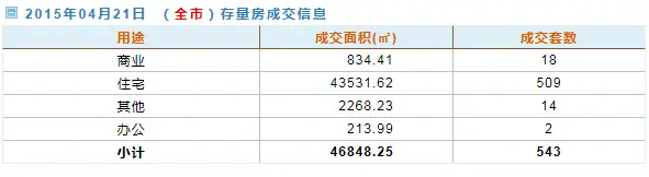 房天下深圳二手房数据