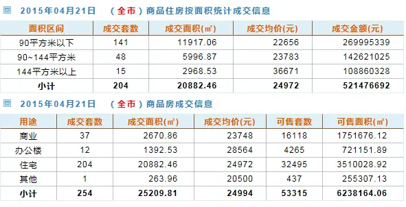 房天下深圳二手房数据