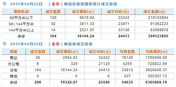 房天下深圳二手房数据