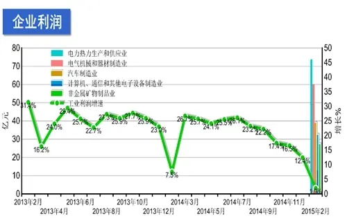 第一季度广东gdp增速_广东gdp全国第一照片