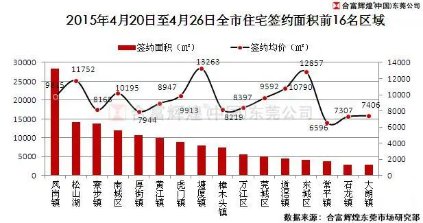 道滘镇2020GDP_东莞道滘经济水平如何