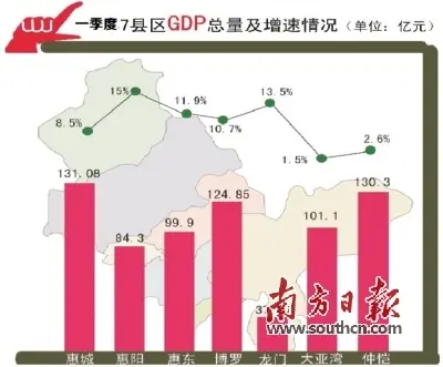 惠东县2020gdp_惠东楼市永不停战(2)
