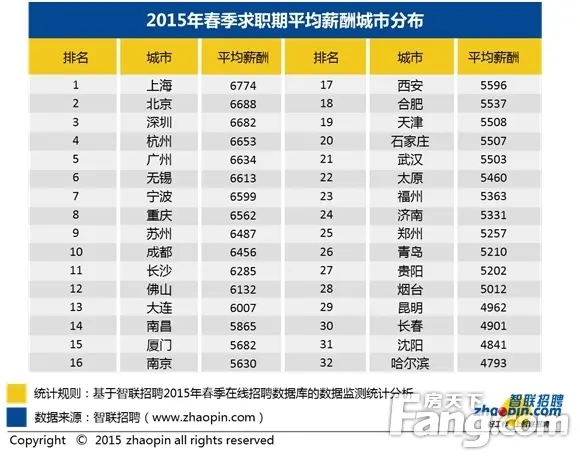收入证明_无锡收入水平(2)