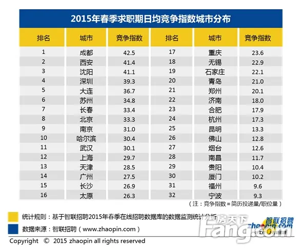 收入证明_无锡平均收入