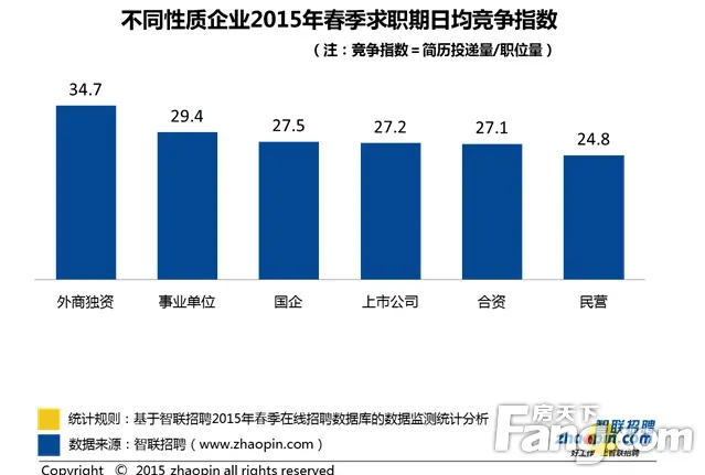 收入证明_无锡平均收入