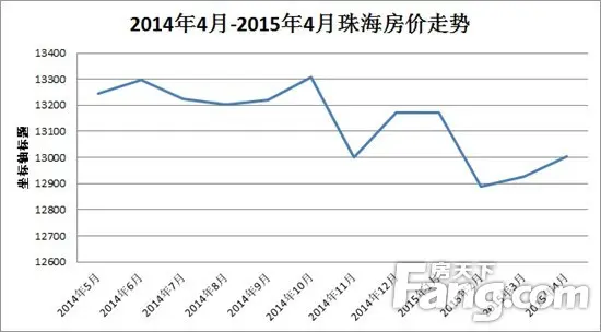 广东珠海市住房公积金中心横琴管理部正式挂牌运行