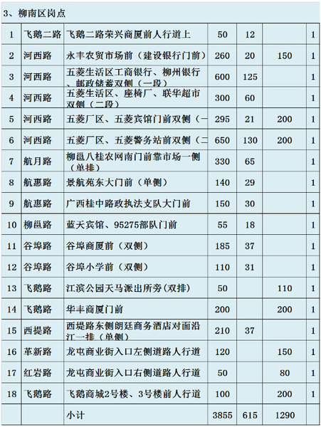 柳州市区新增58个临时停车点 看护按规定收费