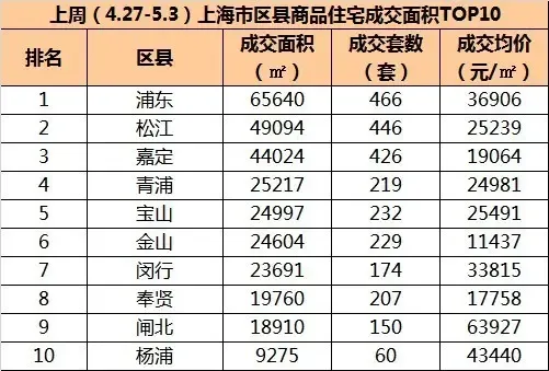 上海二手房市场最新动态