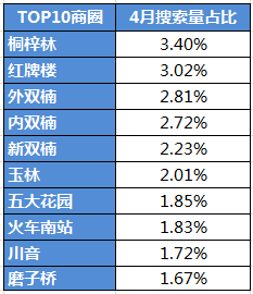 新政满月 成都二手房成交上涨至6549套