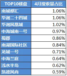 新政满月 成都二手房成交上涨至6549套