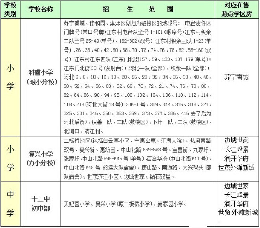 【新鲜出炉】2015南京中小学学区划分 择校信