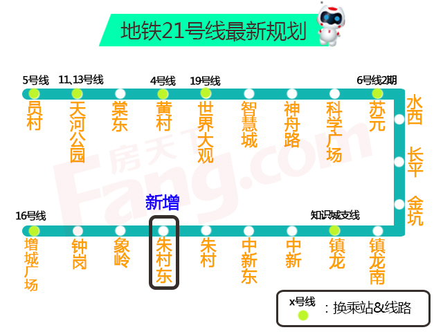 增城21号线新规划 广州中国铁建国际花园近朱村站