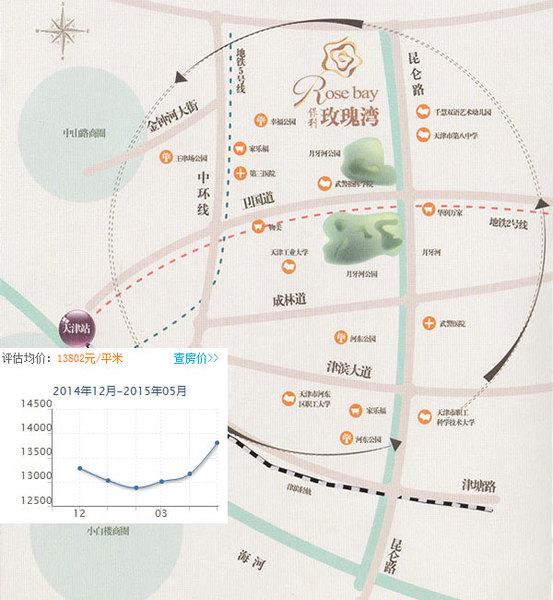 全国房价收入比排行出炉 津十大热门楼盘值得买吗?