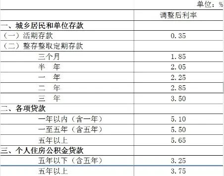 提前还贷 房贷提前还款 提前还贷划算吗 提前还贷违约金