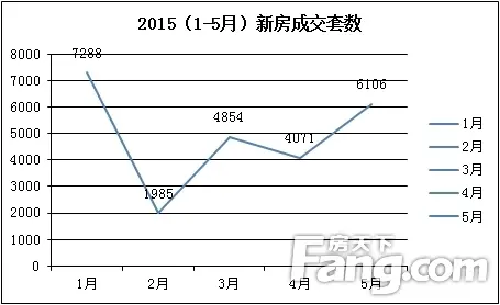 深圳二手房五月份成交14298套 为深圳新房成交量两倍多