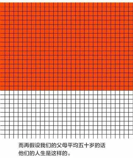人生如果是900个格子 舒适改善7字头起!