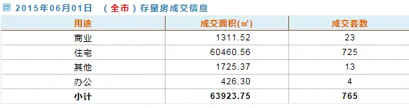 房天下深圳二手房数据